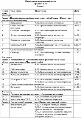 Календарно-тематическое планирование информационно-коммуникационные технологии 4 класс