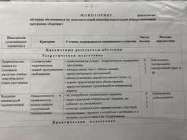 Мониторинг обучения обучающихся по дополнительной общеобразовательной общеразвивающей программе "Картинг"