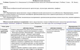 Виды изобразительной деятельности: архитектура, скульптура, живопись, графика.