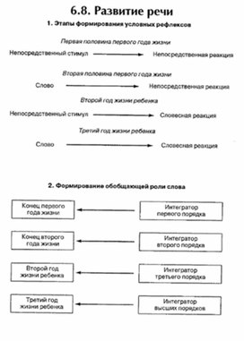 Обложка для материала материал по психофизиологии
