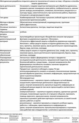 Методическая разработка открытого урока по технологии в 6 классе на тему: «Отделка и способы защиты древесины»