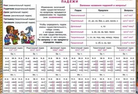 Обложка для материала русс яз