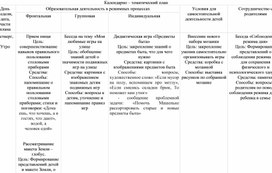 Календарно-тематический план лето 2023