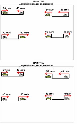 Шаблон памятки для решения задач на движение, 5 класс