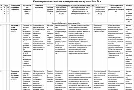 Календарно-тематическое планирование по мepsrt 3 класс