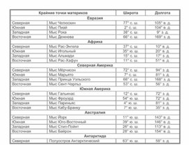 Обложка для материала урок по географии