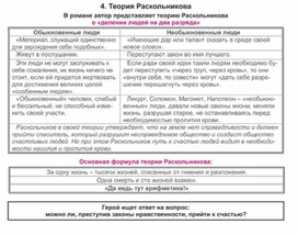 Обложка для материала Материал к урокам по русской литературе