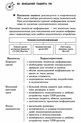 Обложка для материала материалы к урокам информатики и ИКТ 7 класс