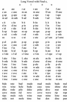 24 Reading. Long Vowel with Final e, i o u