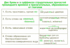Обложка для материала грамматика_русс_языка_в_таблицах