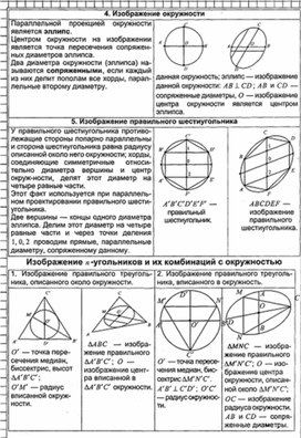 Обложка для материала Геометрия в таблицах 10-11кл