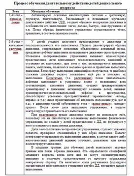 Обложка для материала Примерный тематический план