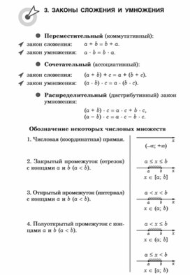 Материал по математике