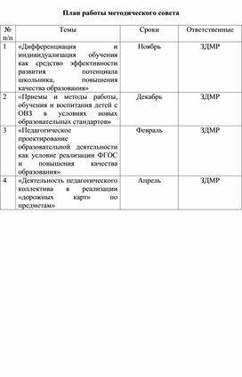 План работы методических советов, педагогических советов, темы методических семинаров