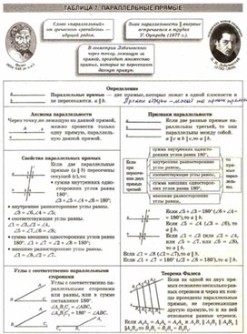 Материалы к урокам геометрии