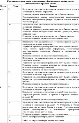 Обложка для материала Календарно-тематическое планирование «Формирование элементарных математических представлений»