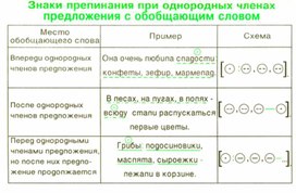 Обложка для материала грамматика_русс_языка_в_таблицах