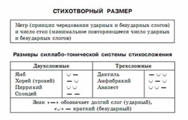 Обложка для материала литература в схемах  и таблицах