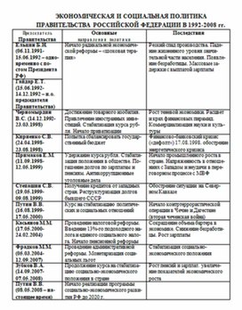 Обложка для материала материал по истории