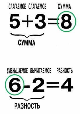 Обложка для материала различные таблицы