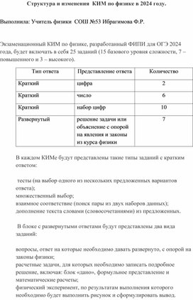 Структура и изменения КИМ ОГЭ по физике в 2024 году.