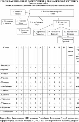 Обложка для материала РОССИЯ НА СОВРЕМЕННОЙ ПОЛИТИЧЕСКОЙ И ЭКОНОМИЧЕСКОЙ КАРТЕ МИРА