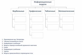 Задание на сопоставление на уроке по информатике Модели