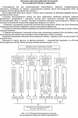 Обложка для материала Загальна структура побудови методології бухгалтерського обліку в управлінні