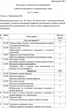 Календарно-тематическое планирование по окружающему миру 2 класс ШКОЛА РОССИИ