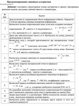 Обложка для материала Программирование линейных алгоритмов