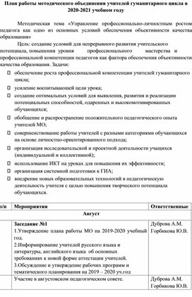 Обложка для материала План работы МО учителей гуманитарного цикла