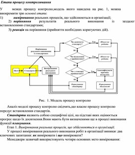 Обложка для материала Етапи процесу контролювання