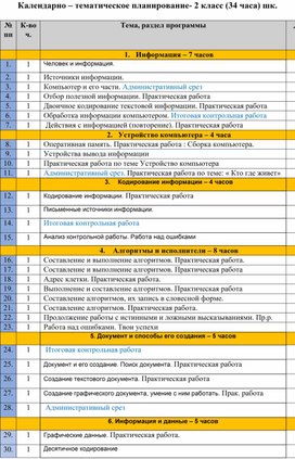 Календарно – тематическое планирование- 2 класс (34 часа) шк.