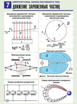 Обложка для материала движение заряженных частиц