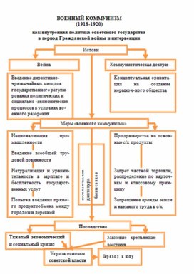 Обложка для материала материал по истории