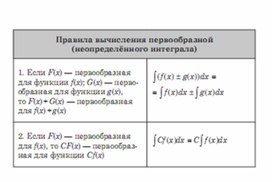 Обложка для материала Алгебра_подготовка к ЕГЭ