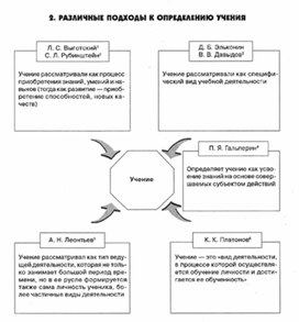 Обложка для материала педагогическая  психология_20