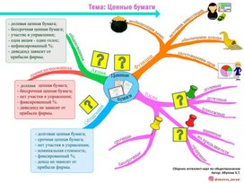 Интеллект-карта по обществознанию: "Ценные бумаги"