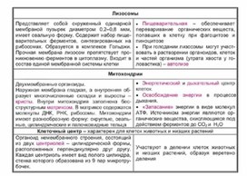 Обложка для материала Биология в таблицах