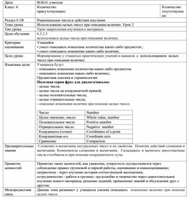 Обложка для материала Использование целых чисел при описании величин_КСП_2