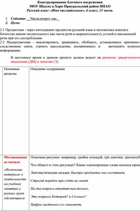 Блочное погружение к урокам раздела "Имя числительное", 7 класс.