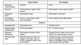 Обложка для материала Обществознание и история_в_схеме_15