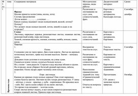 Обложка для материала Тематический план по РСВ 5-ый класс