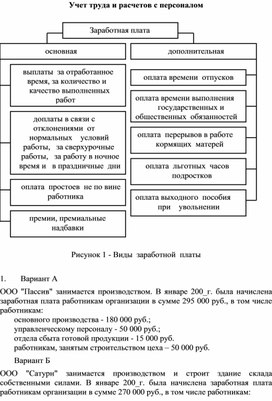 Обложка для материала ТРУД