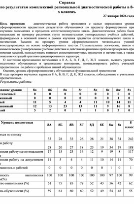 Обложка для материала Справка по результатам комплексной региональной диагностической работы в 8-х классах.