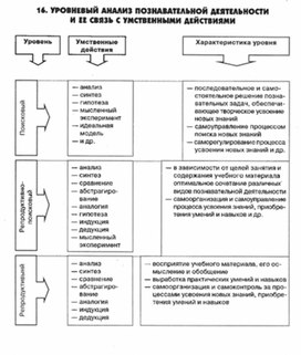 Обложка для материала педагогическая  психология_49