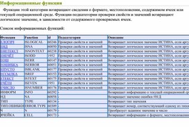 Обложка для материала Табличный процессор Microsoft Excel