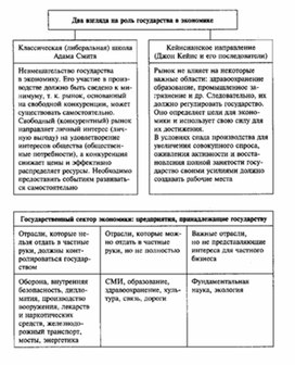 Обложка для материала Обществознание_в_схеме_экономика_11