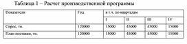 Обложка для материала Таблица 1 – Расчет производственной программы