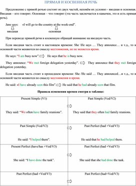 Прямая и косвенная речь